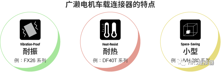 致力于高品質(zhì)車載連接器研發(fā)，為安全出行保駕護(hù)航