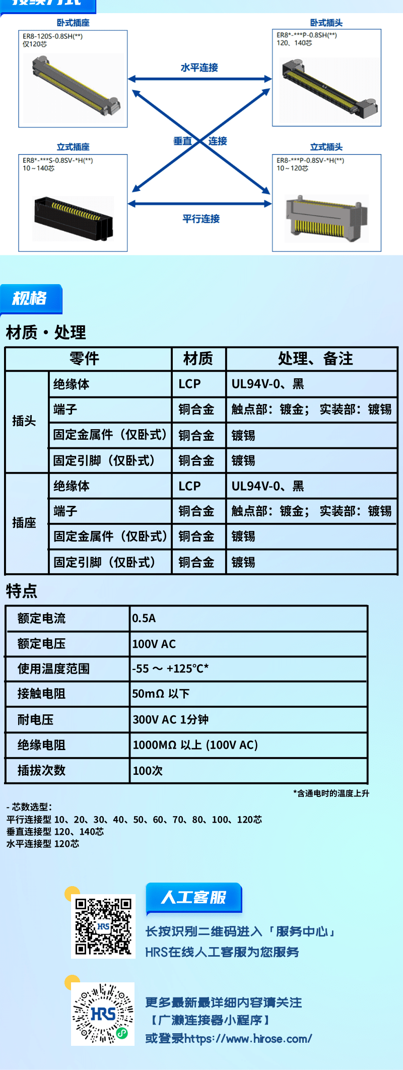 【產(chǎn)品推薦】0.8mm間距，高速傳輸，板對板連接器-ER8系列