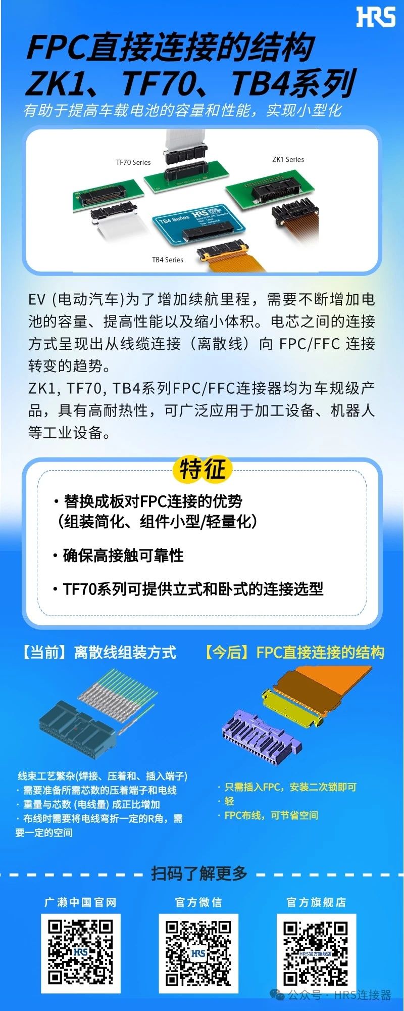 【新品發(fā)布】簡化裝配，小型輕量的FPC/FFC直接連接的3個連接器系列